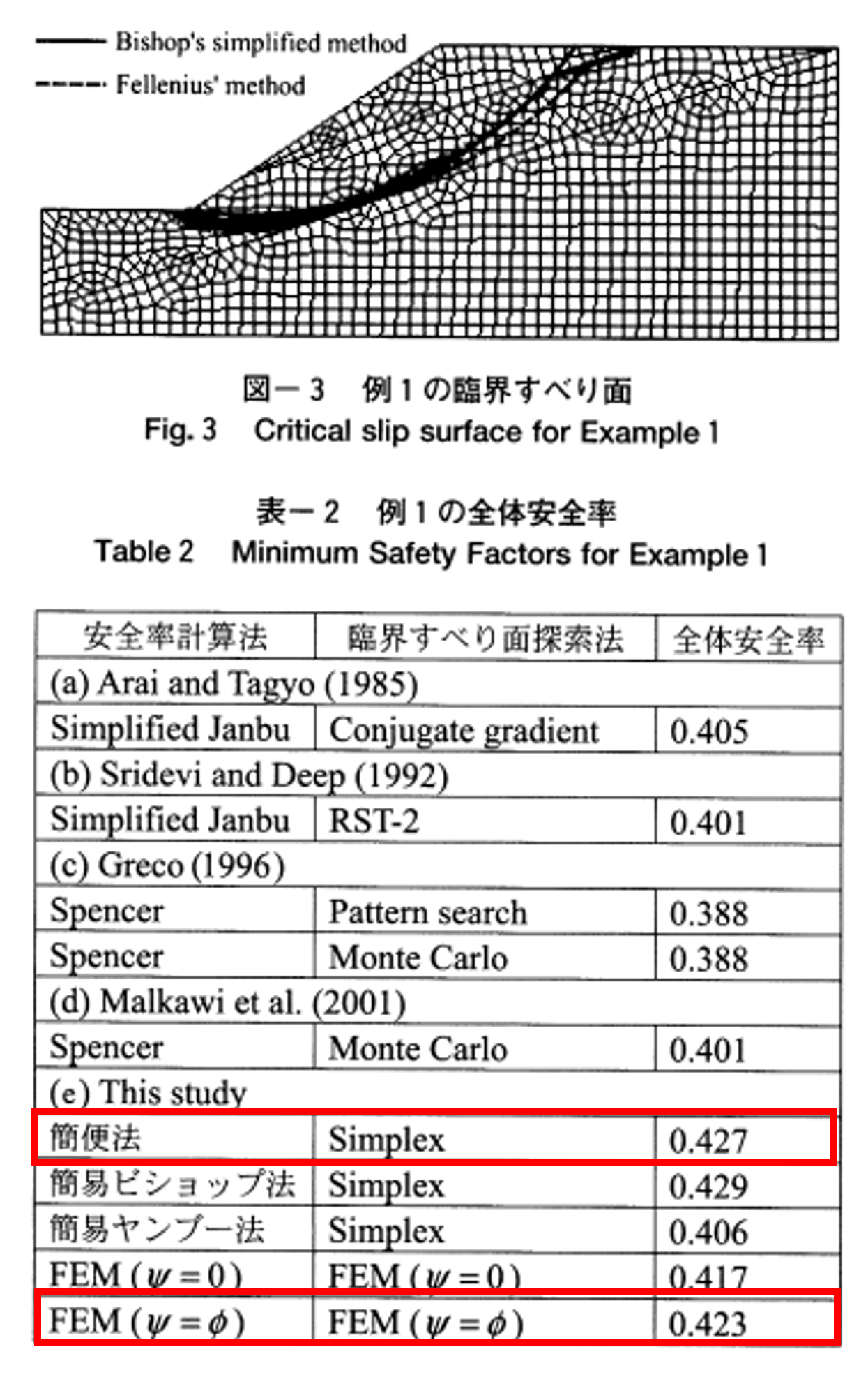 図1-4
