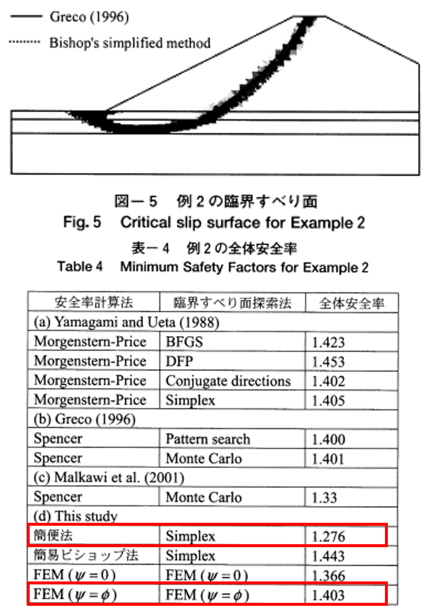 図2-4
