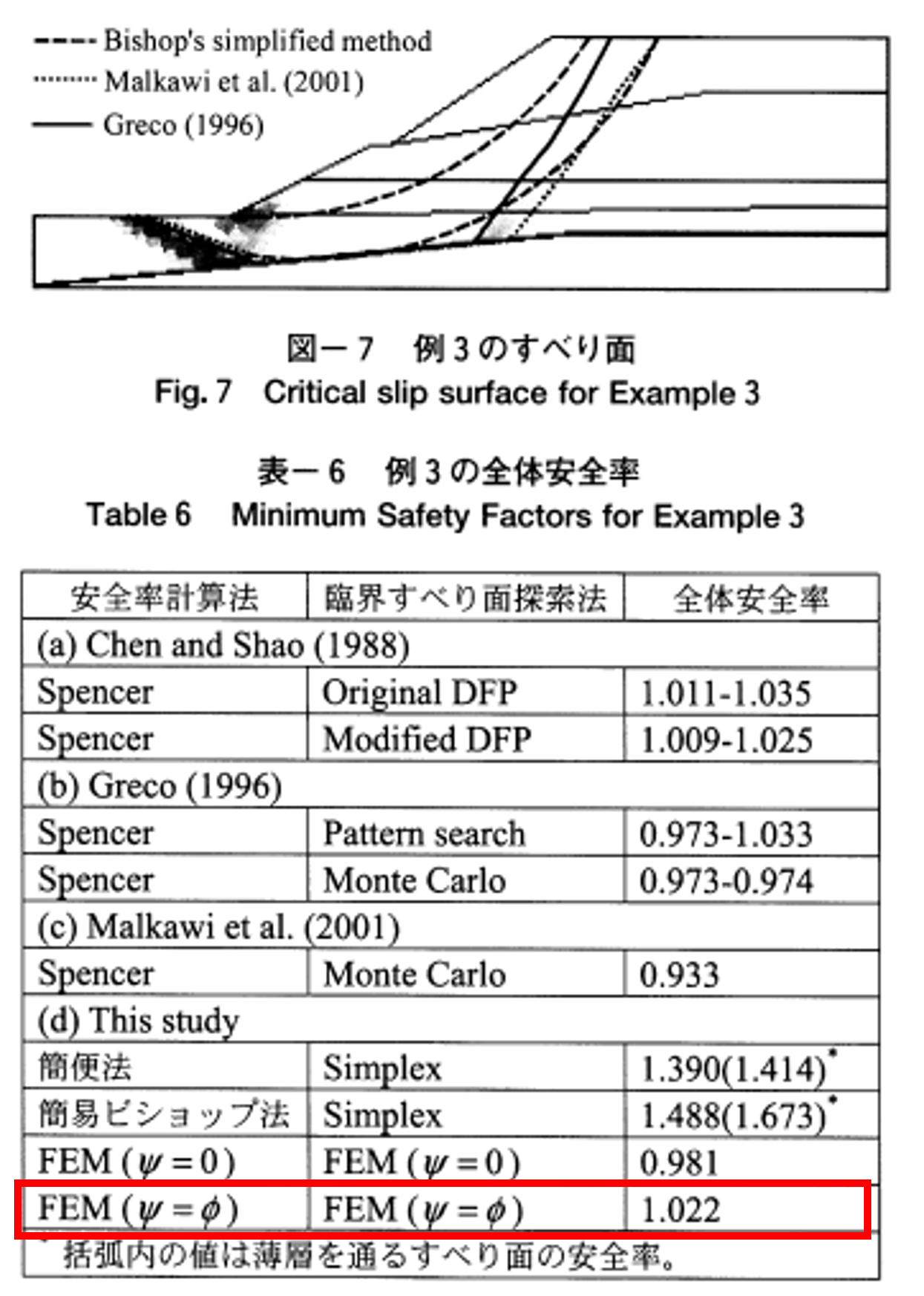 図3-4