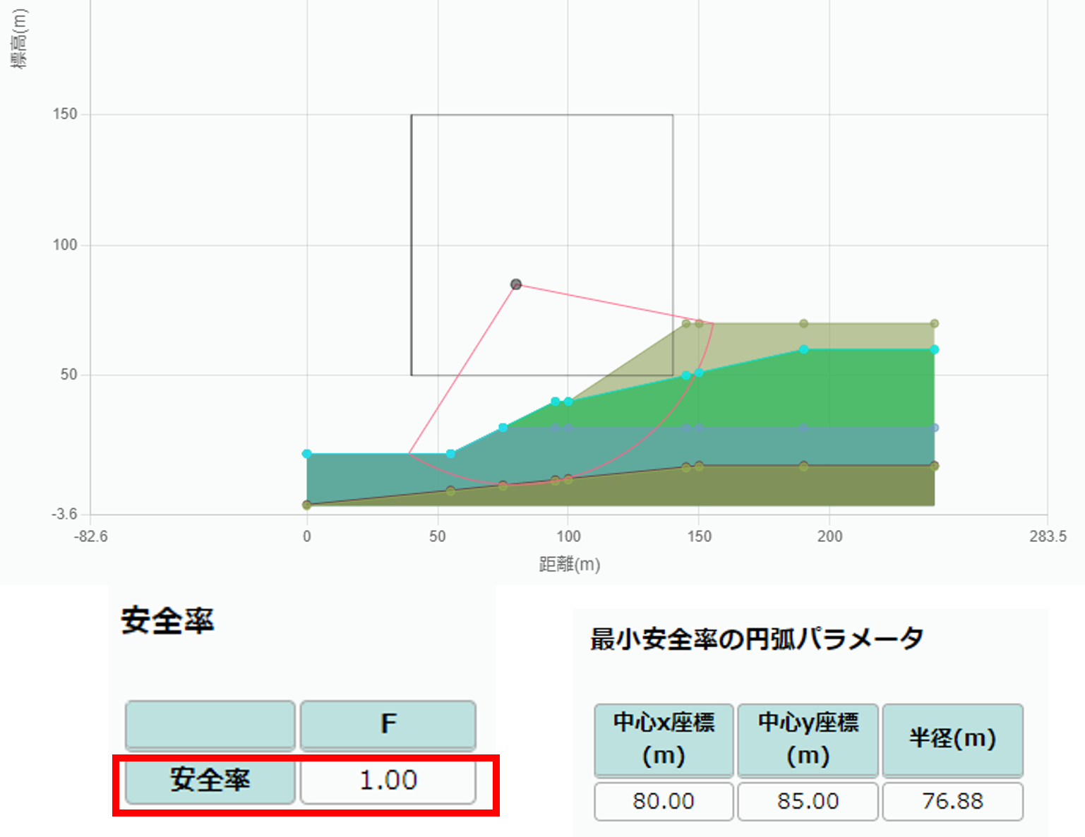 図3-5